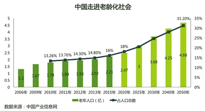 日本老龄人口数量2018_日本人口老龄化的三大