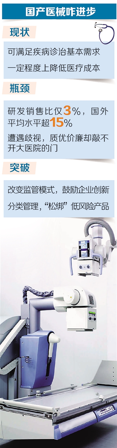 国产医械 撒开腿跑