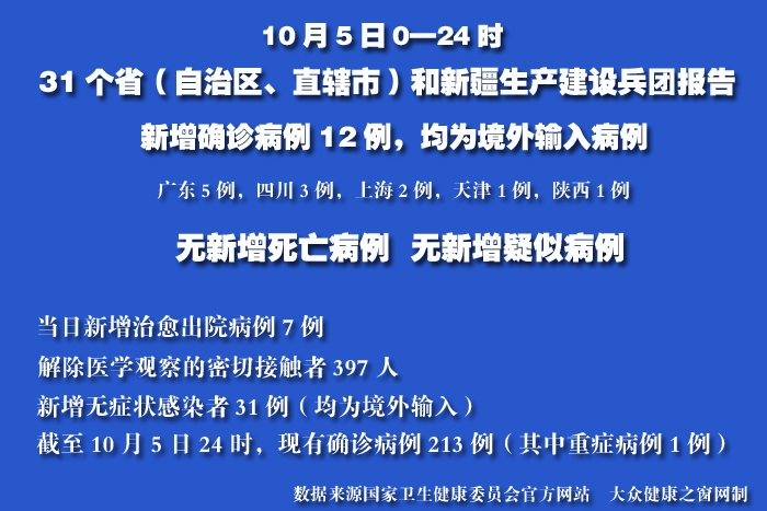 疫情实时.jpg
