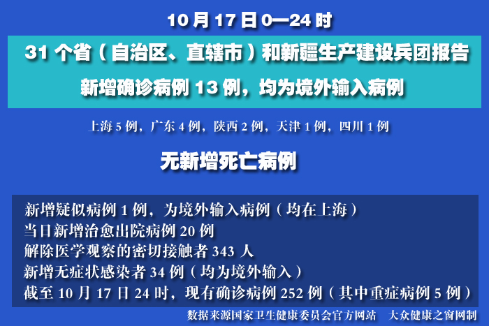 疫情实时.jpg