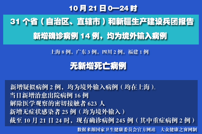 疫情实时.jpg