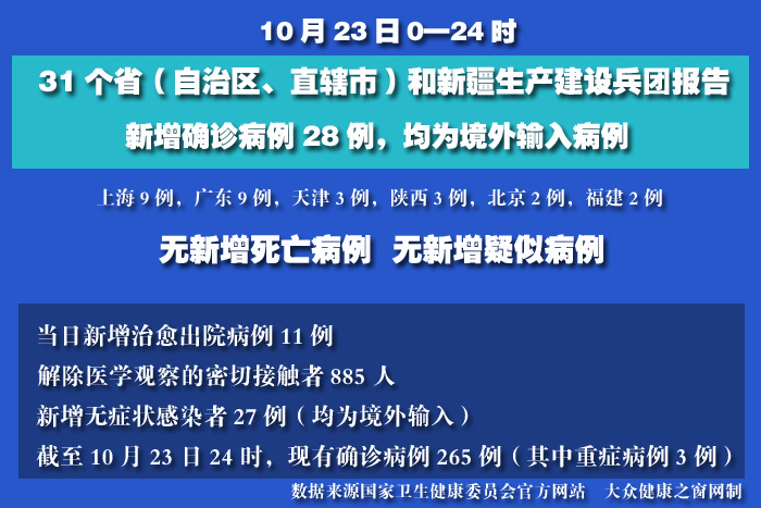 疫情实时.jpg