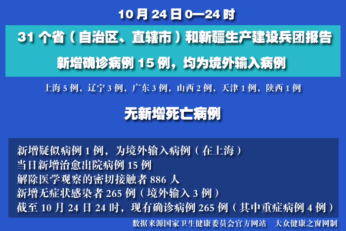 疫情实时.jpg