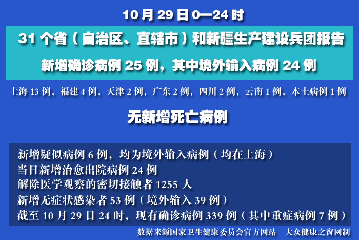 疫情实时.jpg