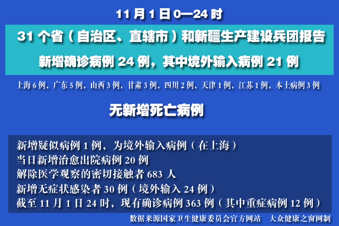 疫情实时.jpg