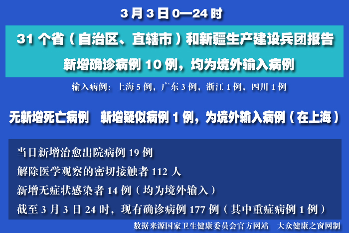 疫情实时 拷贝.jpg