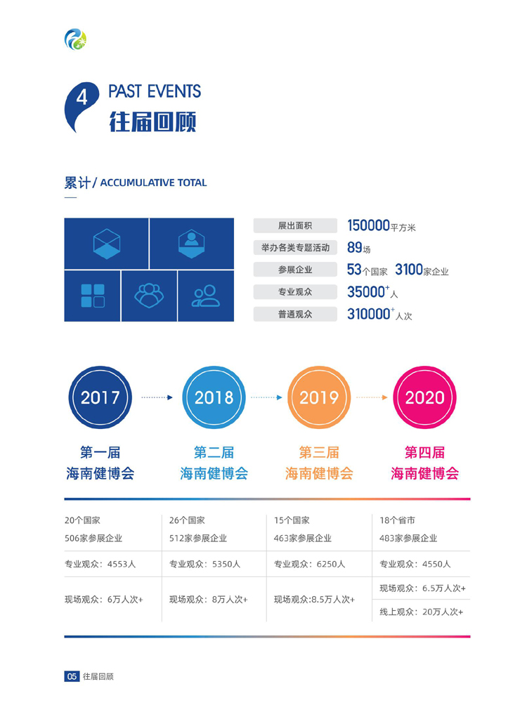 2021海南国际健康产业博览会邀请函8 .20_05.jpg